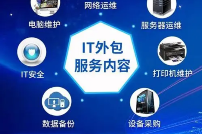 服務器響應慢的六大原因及專業解決方案